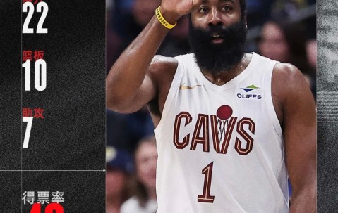 爱游戏体育-包含哈登新星惊险取胜表现惊艳，巴塞罗那未来可期！的词条